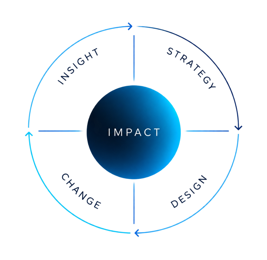 Strativity Strategic Framework V3